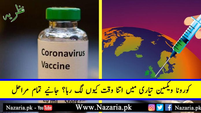 Steps of corona virus vaccine. Nazaria.pk